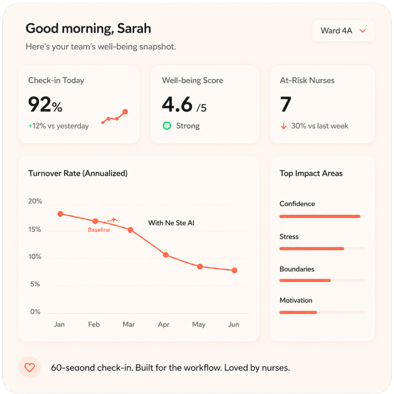 dashboard-card-nurse-healthcare-solution nesteal