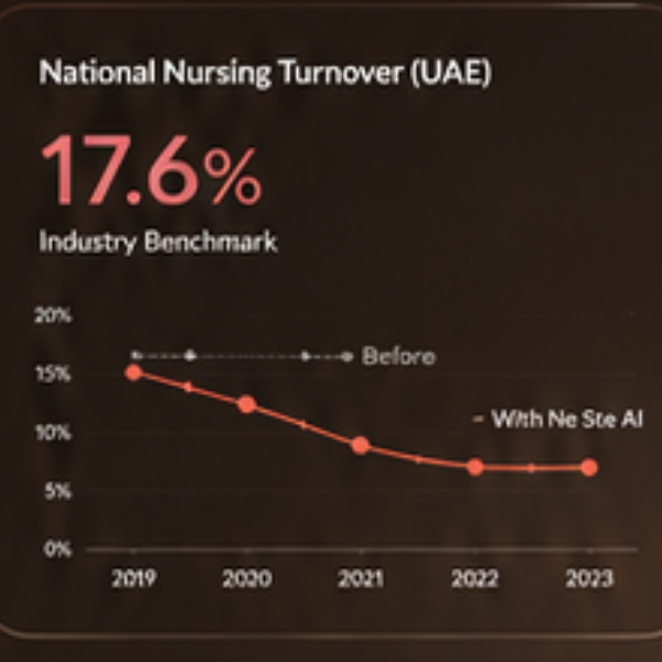 national nursing turnover UAE 2026